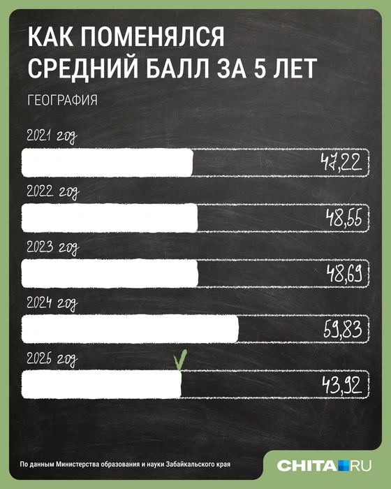 Источник: Мария Романова / Городские медиа