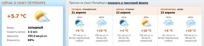 Скриншот с www.meteo.nw.ru