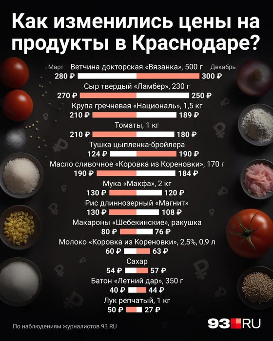 Источник: Полина Авдошина / городские порталы