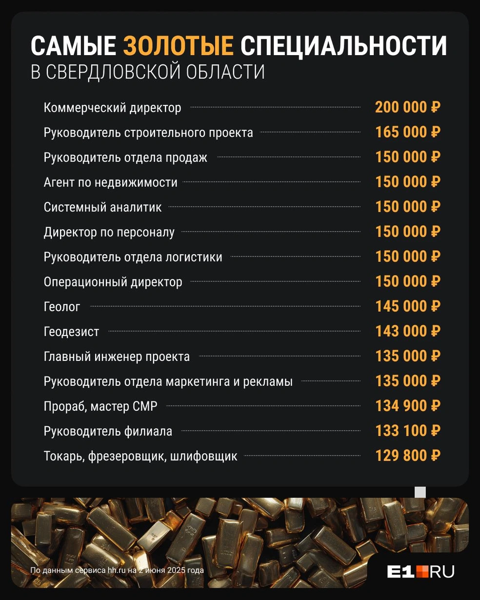 Источник: Филипп Сапегин / E1.RU