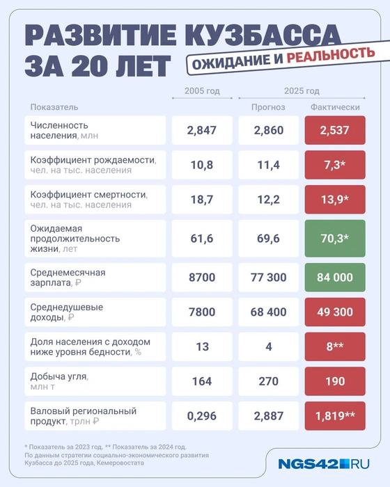 Источник: Юрий Скулыбердин / Городские медиа