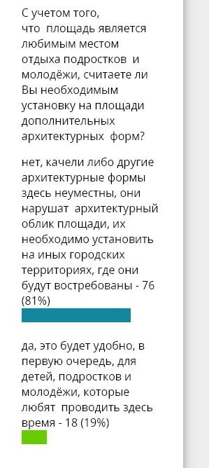 данные опроса на 7 ноября | Источник: сайт администрации Кургана