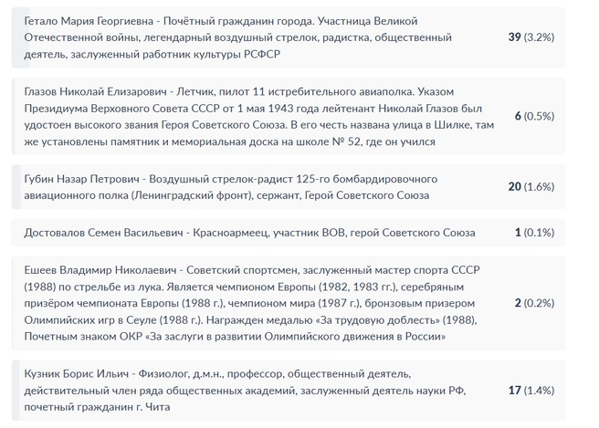 Источник: gosuslugi.ru