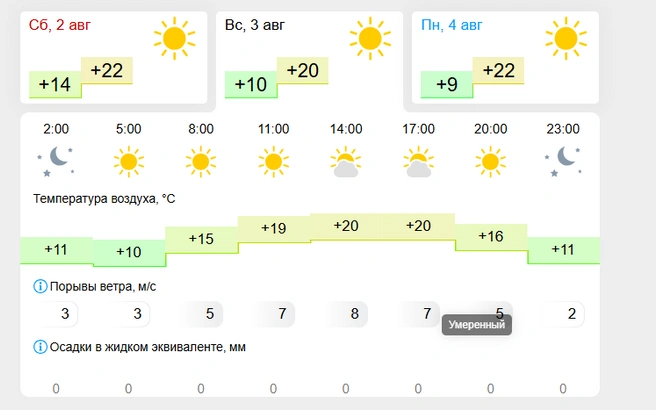 Источник: gismeteo.ru