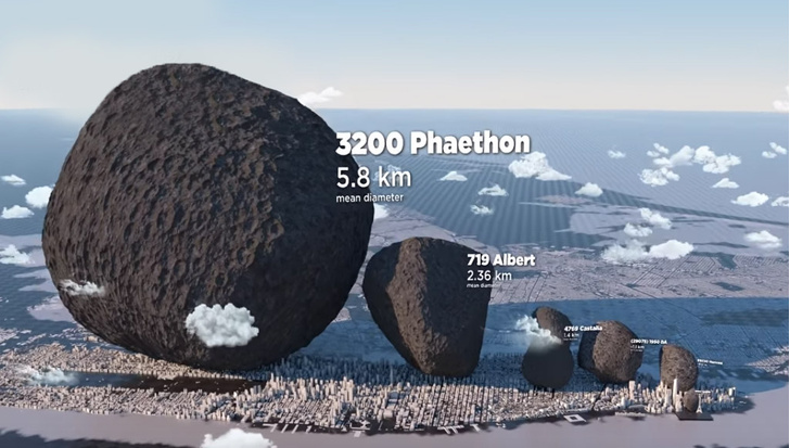 Размеры известных науке астероидов в сравнении с земными объектами (видео)