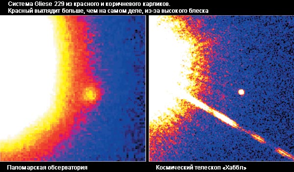 Карлики звездного мира