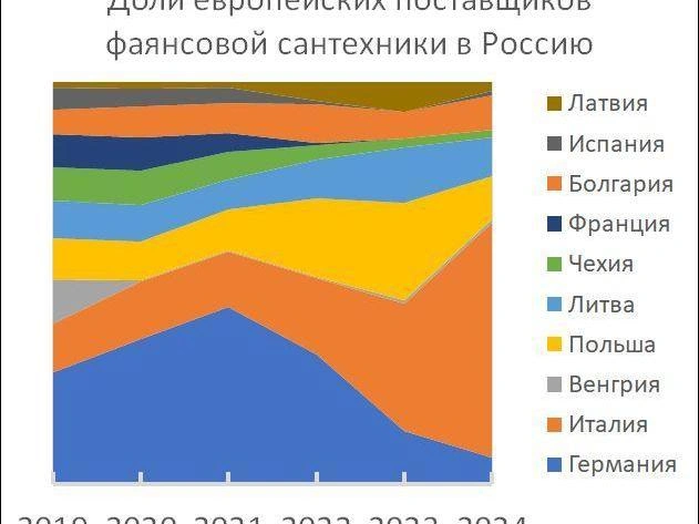 Источник: «Фонтанка.ру»