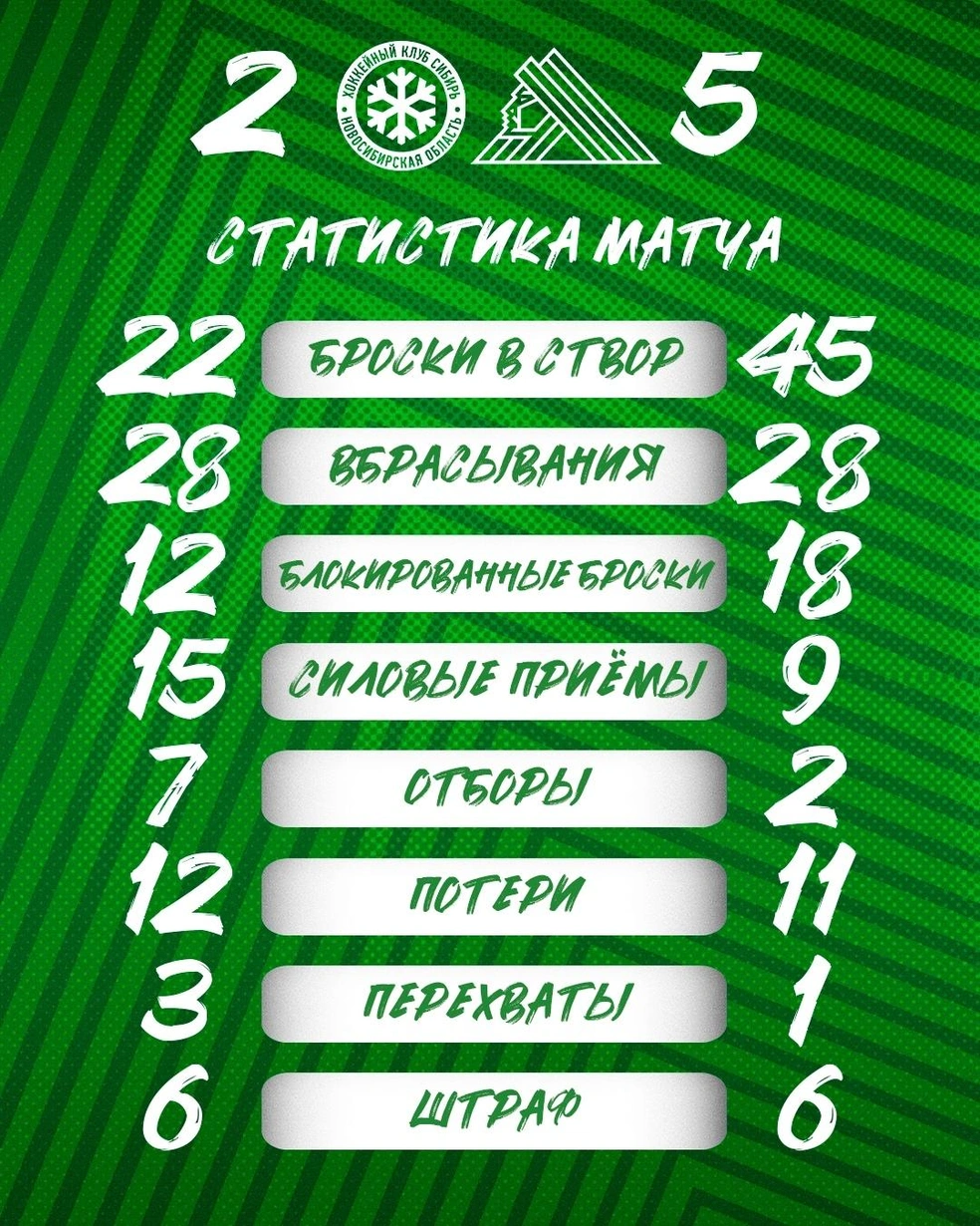 Статистика игры | Источник: hcsalavat / Vk.com