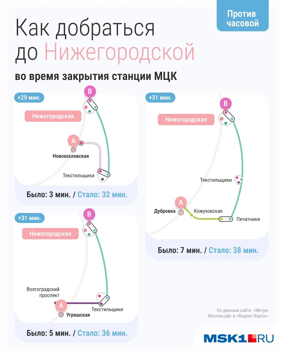 Схема проезда до Нижегородской с юга и юга-востока Москвы | Источник: Серафима Пантыкина, Екатерина Рябчук / Городские медиа