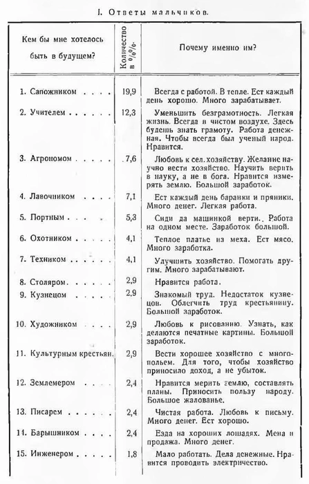 Источник: исследование «Деревня: 1917-1927», А. Большаков, Москва, 1927