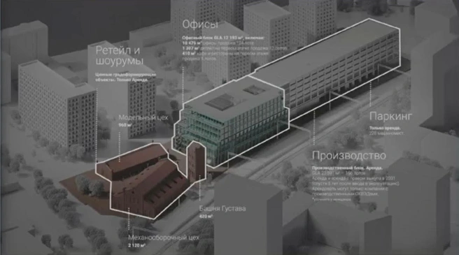 Общая площадь территории — 8000 квадратных метров | Источник: скриншот презентации Института развития городов РТ