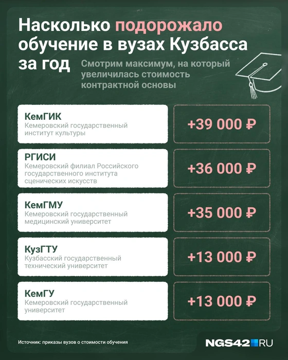 Источник: Юрий Скулыбердин / Городские порталы