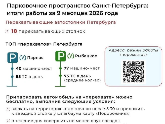 Источник: Комитет по транспорту Петербурга