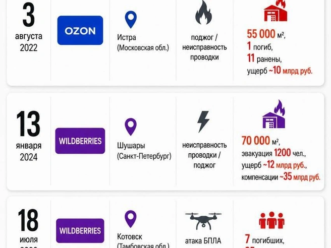 Источник: ChatGPT
