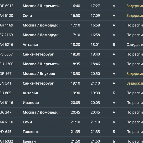 Прилет | Источник: Онлайн-табло аэропорта Минеральных Вод / mvairport.ru