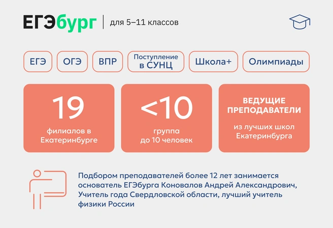 Только лучшие гимназии и лицеи сравнятся с ЕГЭбургом по интенсивности, основательности и глубине предметной подготовки для 5–11-х классов | Источник: ЕГЭбург