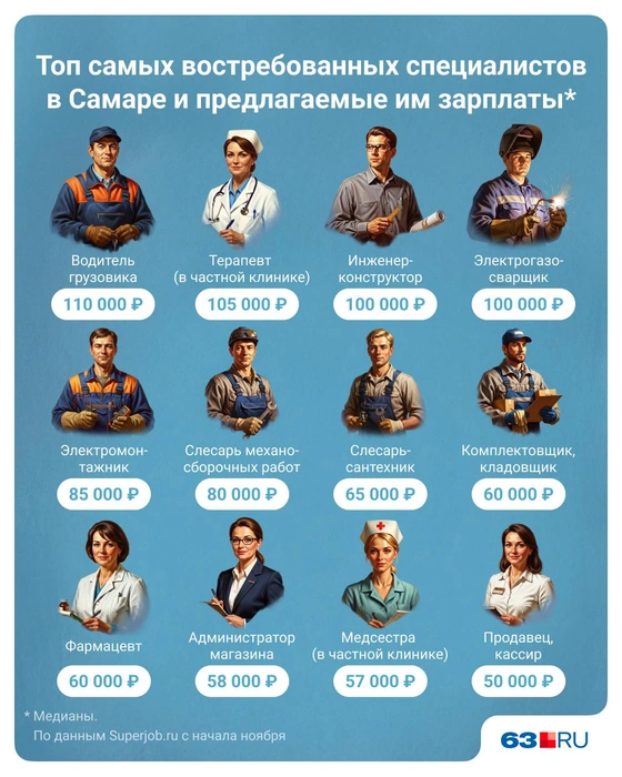 Источник: Полина Авдошина / Городские медиа