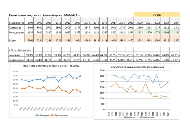 Таблица подготовлена для дискуссии с властью | Источник: Предоставил Сергей Егоров