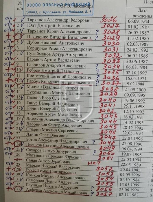 Все игроки сдают тест на коронавирус. Положительных отказывают госпитализировать | Источник: Championat.com