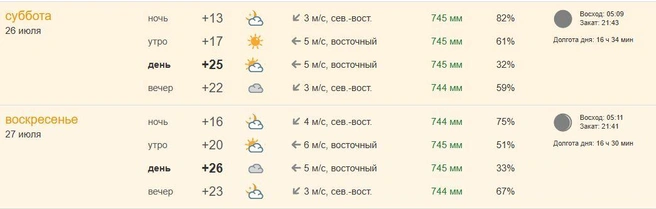 Источник: скрин / pogoda.ngs70.ru