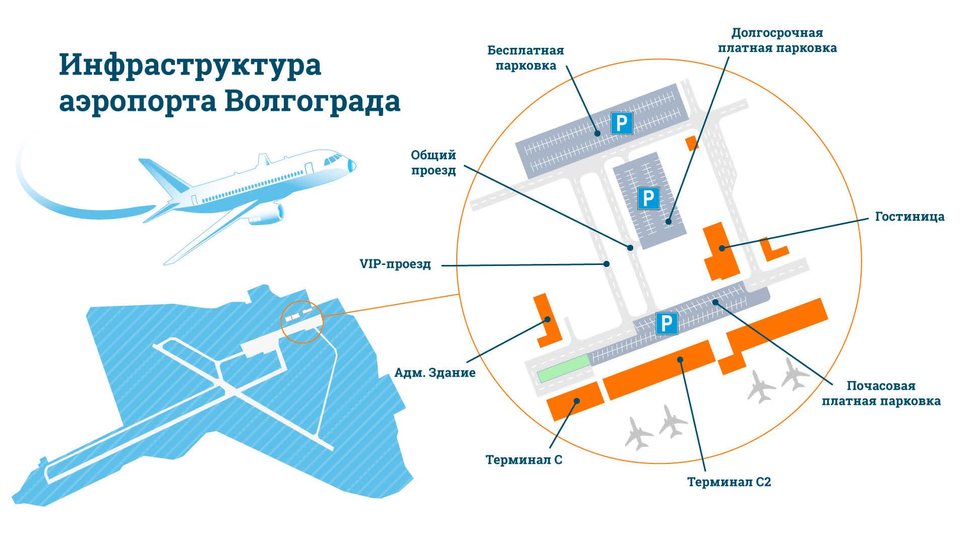 Город или аэропорт: смотрим занимательные карточки о главных воздушных  воротах Волгограда