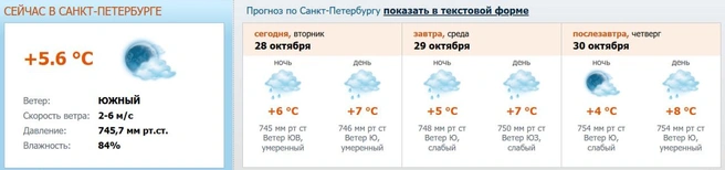 Источник: meteo.nw.ru