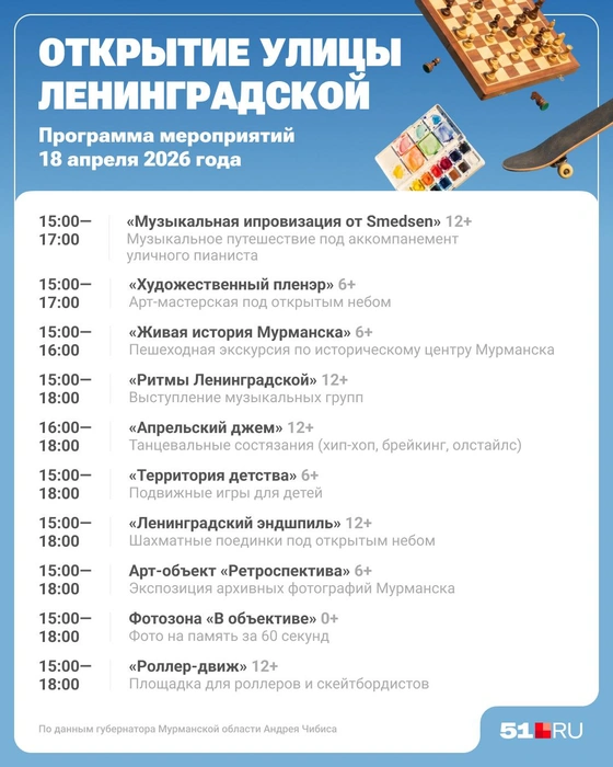 Источник: Юрий Скулыбердин