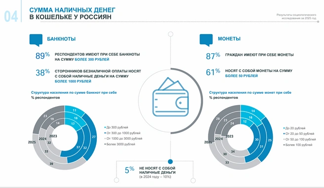 Источник: Банк России