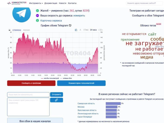 Скриншот страницы сервиса Downdetector (detector404.ru) | v-peterburge.ru