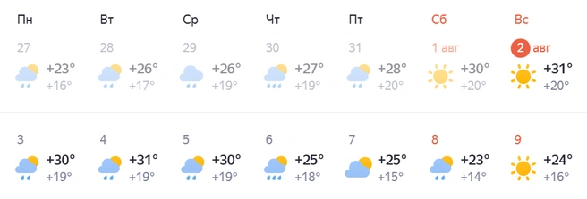 Источник: Яндекс Погода