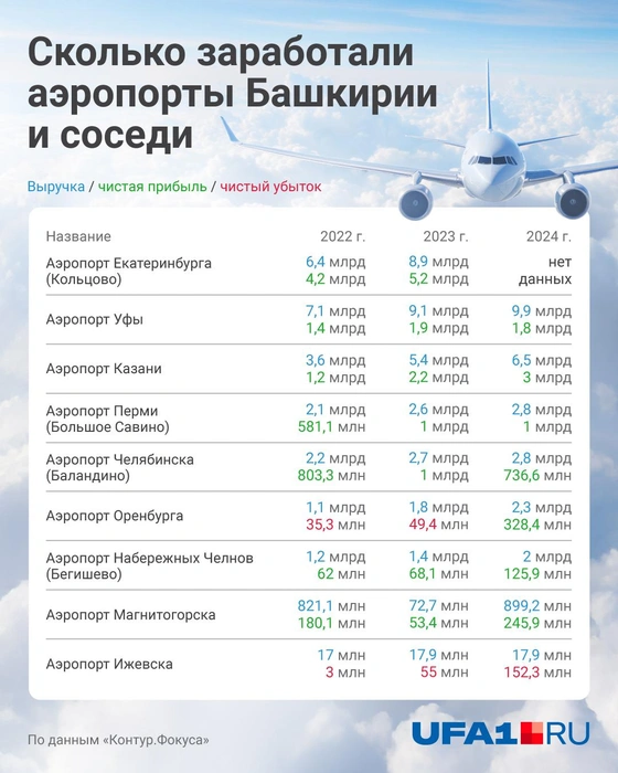 Вот так это выглядит | Источник: Полина Авдошина / Городские медиа