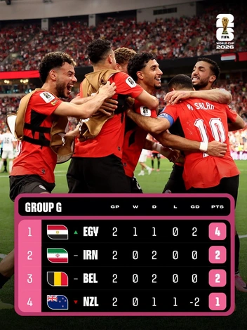 Источник: Fifa.com