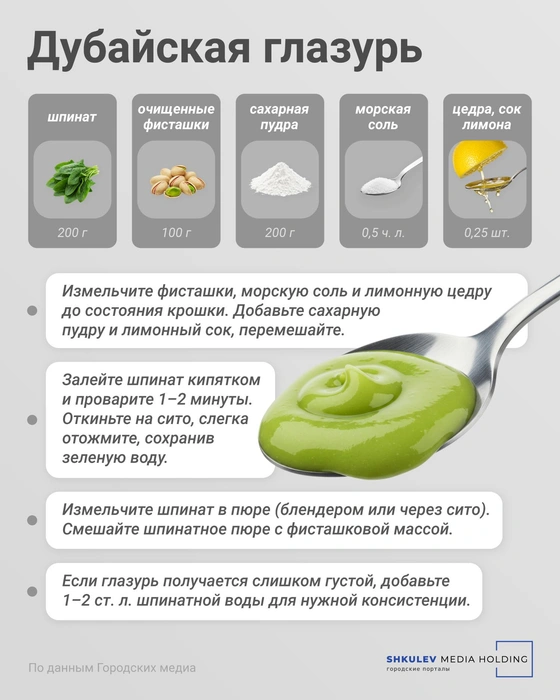 Источник: Евгения Бикунова / Городские медиа