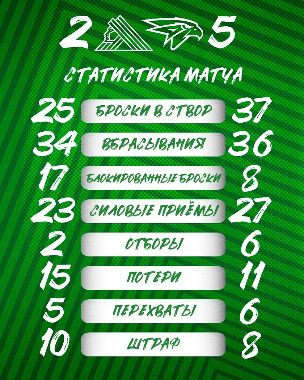 Статистика игры | Источник: hcsalavat / Vk.com