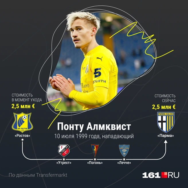 Источник: Мария Романова / Городские порталы
