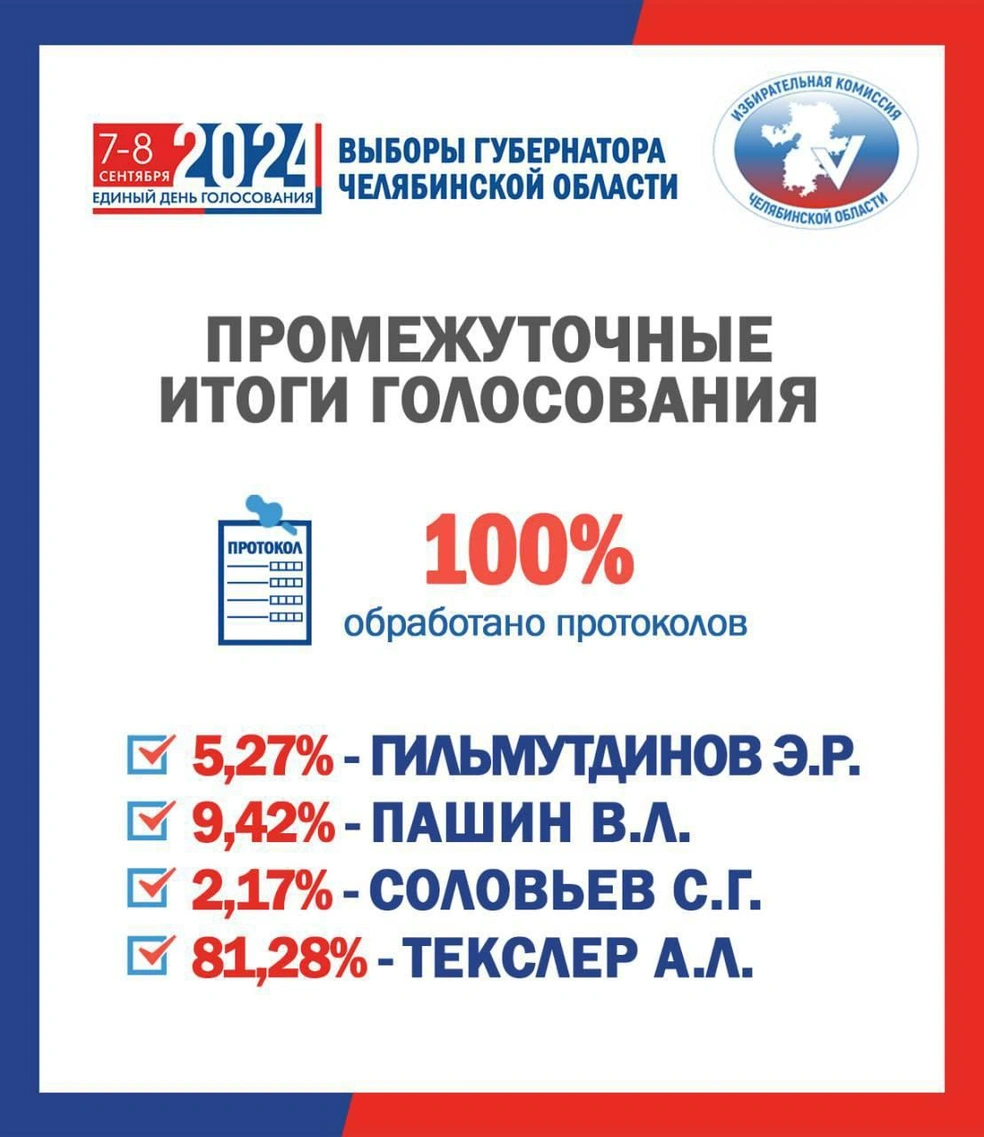 Источник: Избирком Челябинской области / t.me