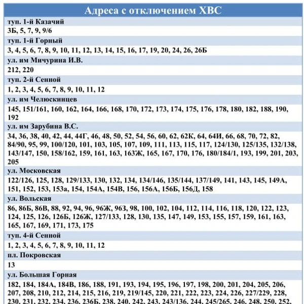 Здесь полный список домов и улиц | Источник: МУПП «Саратовводоканал»