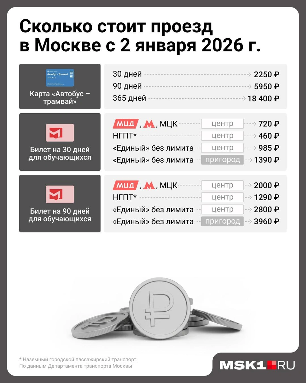 Источник: Евгения Бикунова / Городские медиа