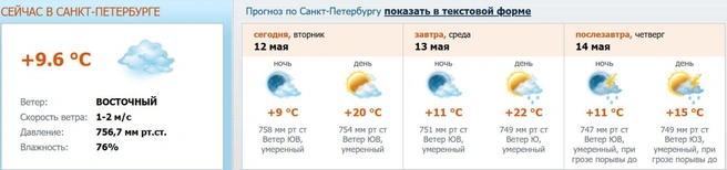 Источник: скриншот с meteo.nw.ru