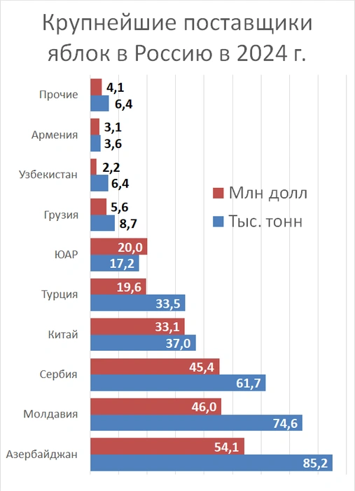Источник: «Фонтанка.ру»