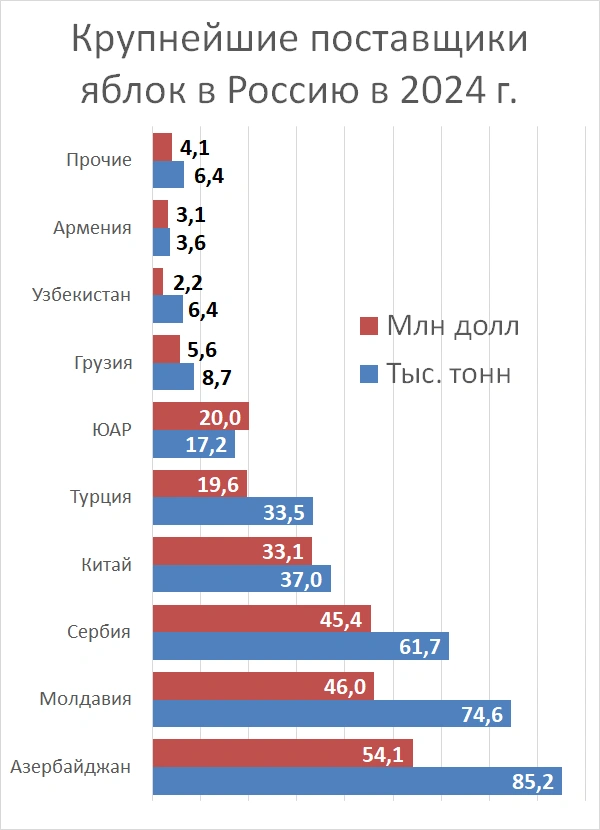Источник: «Фонтанка.ру»