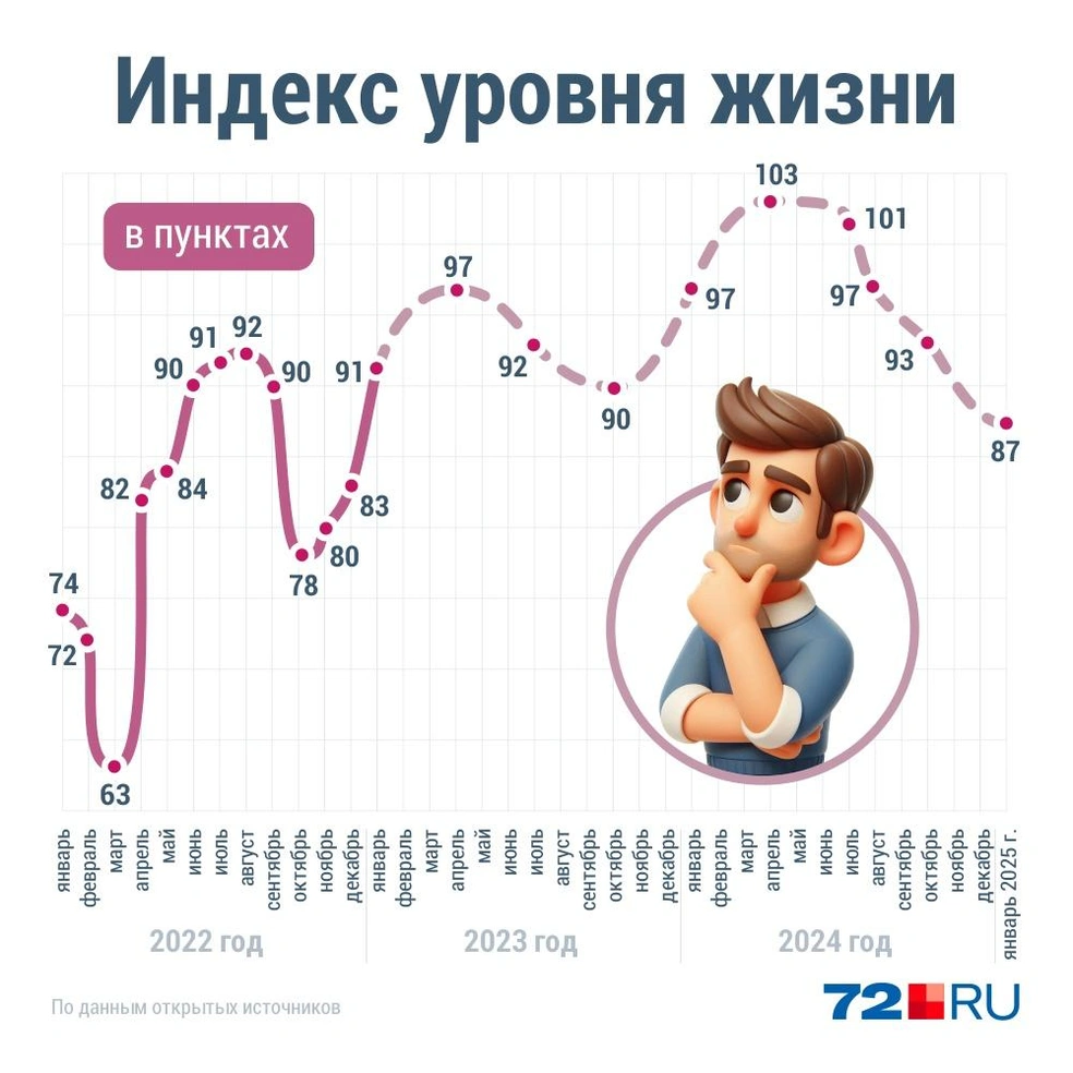 Источник: Дмитрий Гладышев / Городские медиа