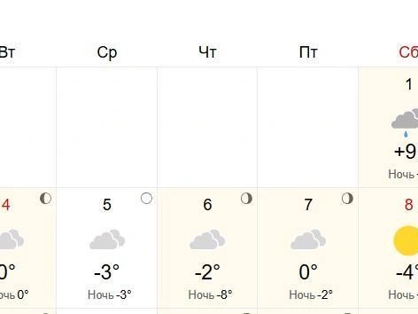 Минимальная температура в четверг ночью | Источник: World-weather.ru
