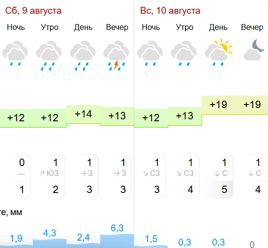 Источник: gismeteo.ru