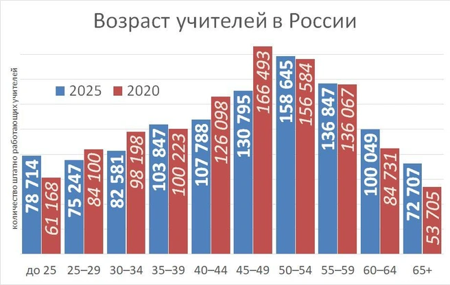 Источник: «Фонтанка.ру»