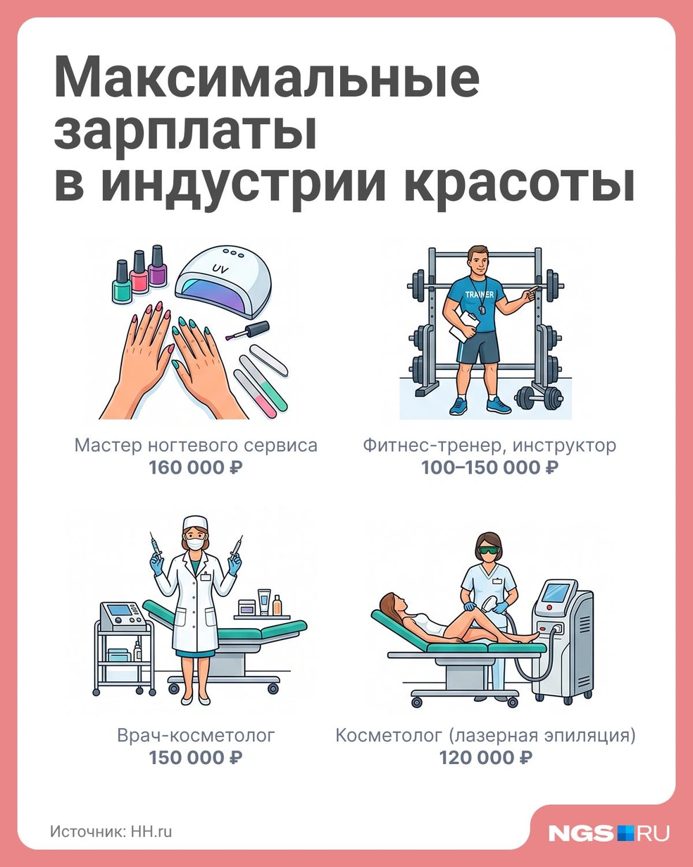 Пик сезонного спроса на специалистов сферы уже пройден  | Источник: Юрий Орлов / Городские порталы 