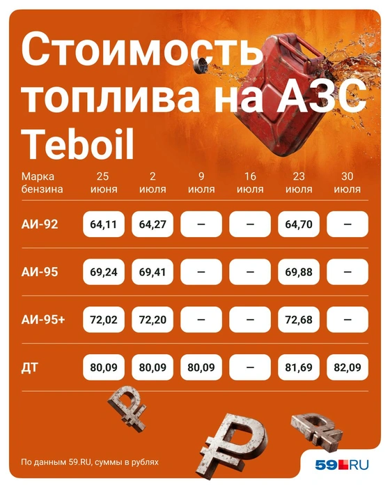 Вчера у Teboil на Ижевской был только дизель | Источник: Полина Авдошина / 59.RU