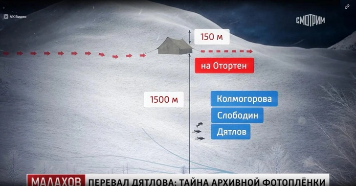 Схема того, где нашли тела участников группы Дятлова