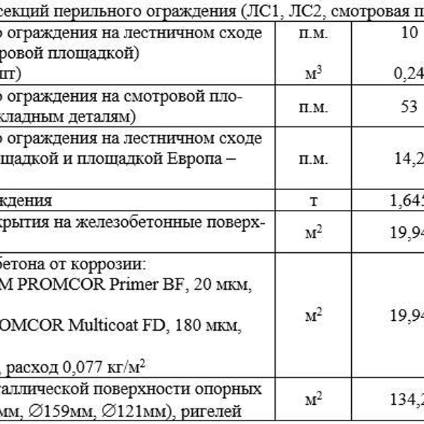 Очень много | Источник: Скриншот с документов «Госзакупки»