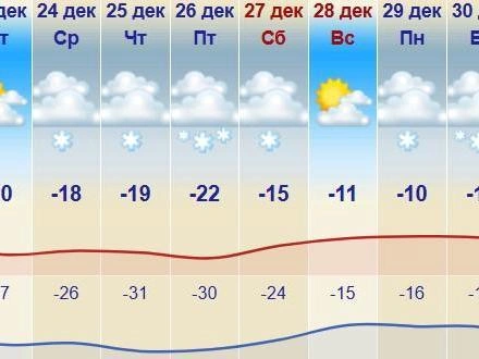 В праздничные дни осадков не прогнозируется | Источник: meteonova.ru